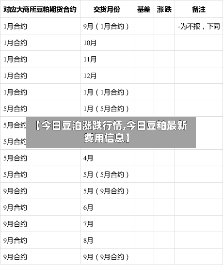 【今日豆泊涨跌行情,今日豆粕最新费用信息】-第2张图片
