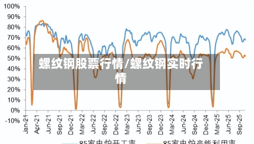 螺纹钢股票行情/螺纹钢实时行情-第2张图片