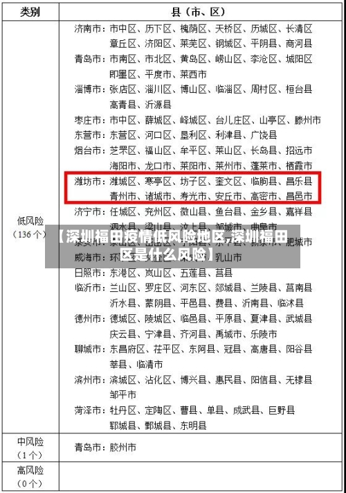 【深圳福田疫情低风险地区,深圳福田区是什么风险】-第3张图片