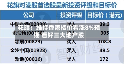 花旗:维持香港楼价看涨8%预期 看好三大地产股-第1张图片