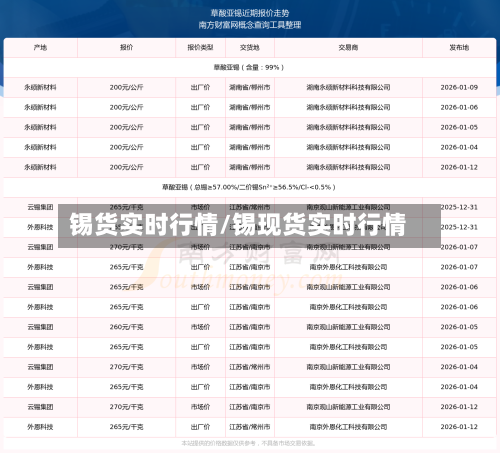 锡货实时行情/锡现货实时行情-第1张图片