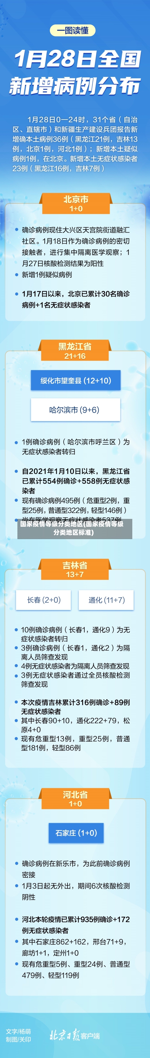 国家疫情等级分类地区(国家疫情等级分类地区标准)-第2张图片