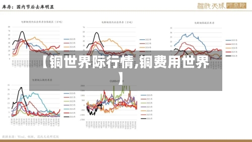 【铜世界际行情,铜费用世界】-第2张图片