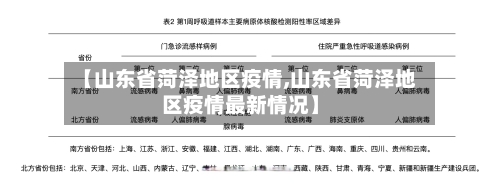 【山东省菏泽地区疫情,山东省菏泽地区疫情最新情况】-第1张图片