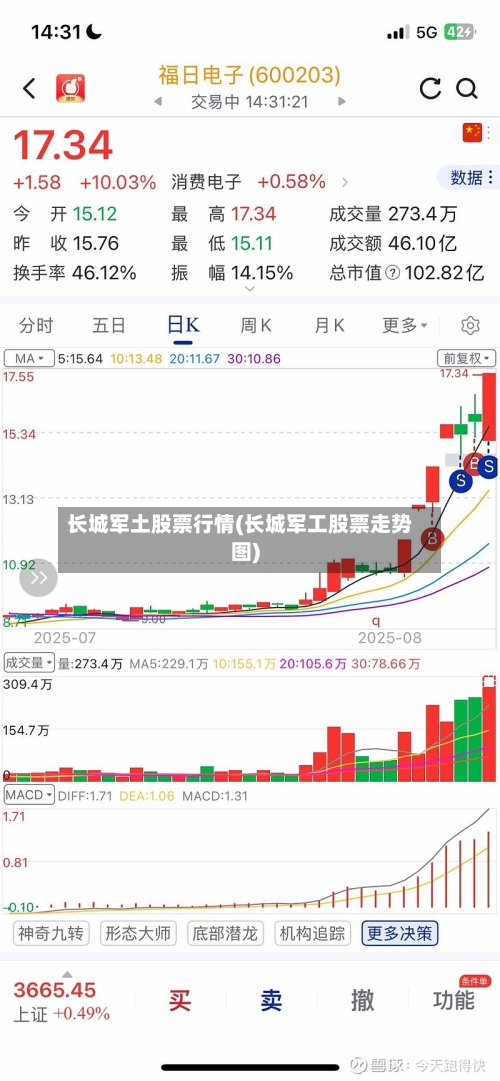 长城军土股票行情(长城军工股票走势图)-第3张图片