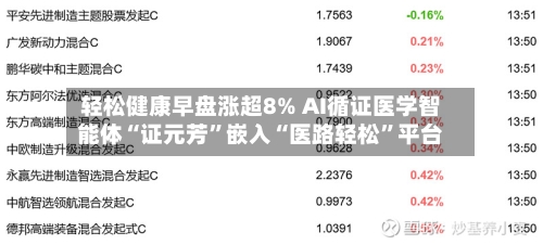 轻松健康早盘涨超8% AI循证医学智能体“证元芳”嵌入“医路轻松	”平台-第3张图片