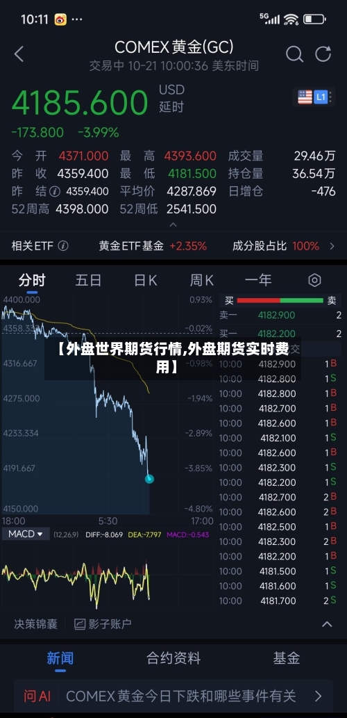 【外盘世界期货行情,外盘期货实时费用】-第1张图片