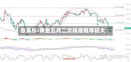 张果彤:黄金五月二次探底概率较大-第1张图片
