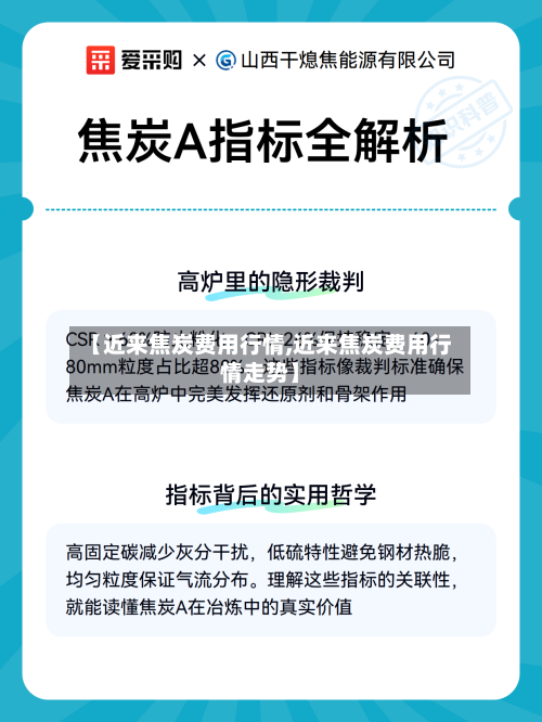 【近来焦炭费用行情,近来焦炭费用行情走势】-第2张图片