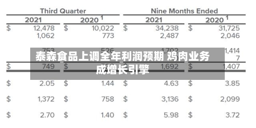 泰森食品上调全年利润预期 鸡肉业务成增长引擎-第1张图片