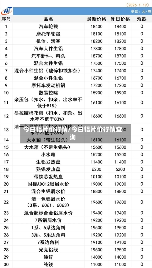 今日铝片价行情/今日铝片价行情查询-第2张图片
