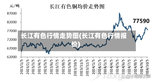 长江有色行情走势图(长江有色行情报价)-第1张图片