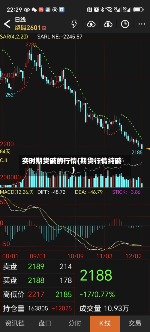 实时期货碱的行情(期货行情纯碱)-第3张图片