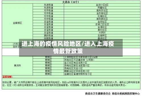 进上海的疫情风险地区/进入上海疫情最新政策-第2张图片