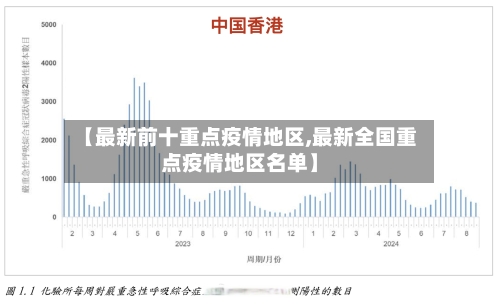 【最新前十重点疫情地区,最新全国重点疫情地区名单】-第2张图片