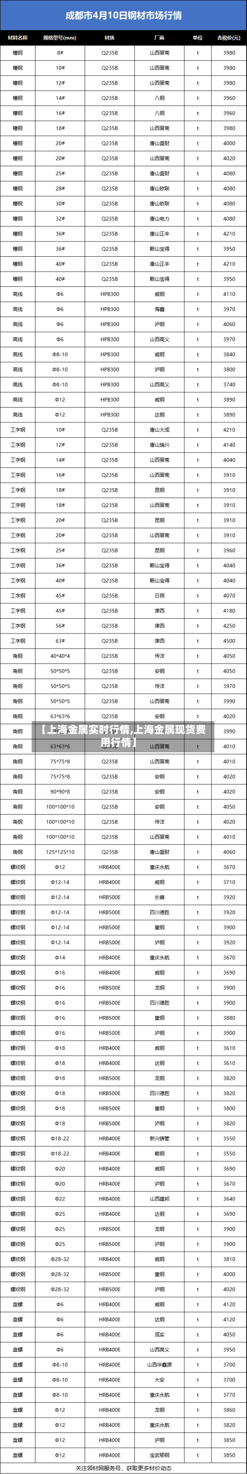 【上海金属实时行情,上海金属现货费用行情】-第3张图片