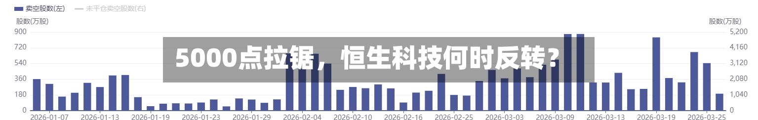 5000点拉锯，恒生科技何时反转？-第1张图片