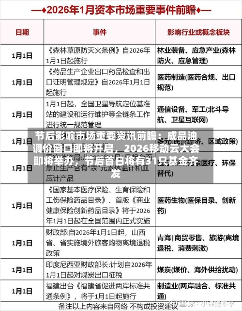 节后影响市场重要资讯前瞻：成品油调价窗口即将开启，2026移动云大会即将举办，节后首日将有31只基金齐发-第1张图片
