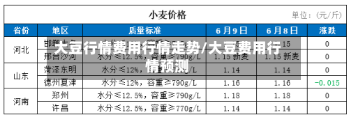 大豆行情费用行情走势/大豆费用行情预测-第1张图片