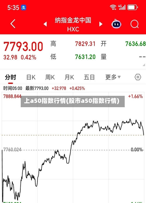 上a50指数行情(股市a50指数行情)-第1张图片
