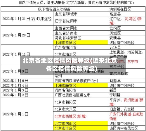 北京各地区疫情风险等级(近来北京各区疫情风险等级)-第1张图片