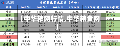 【中华粮网行情,中华粮食网】-第1张图片