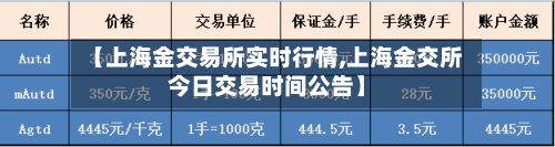 【上海金交易所实时行情,上海金交所今日交易时间公告】-第1张图片