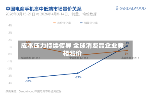 成本压力持续传导 全球消费品企业竞相涨价-第1张图片