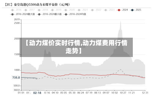 【动力煤价实时行情,动力煤费用行情走势】-第2张图片