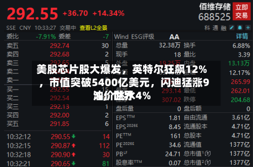 美股芯片股大爆发，英特尔狂飙12%，市值突破5400亿美元	，闪迪猛涨9%，世界油价跳水4%-第2张图片