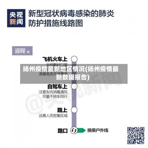 扬州疫情最新地区情况(扬州疫情最新数据报告)-第1张图片