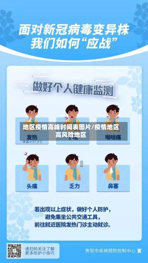 地区疫情高峰时间表图片/疫情地区高风险地区-第1张图片