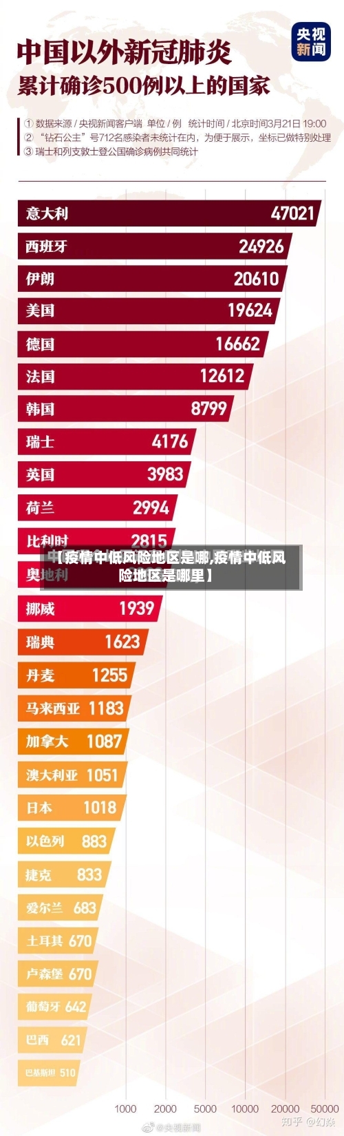 【疫情中低风险地区是哪,疫情中低风险地区是哪里】-第2张图片