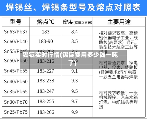 锡锭实时行情(锡锭费用多少钱一吨了)-第2张图片