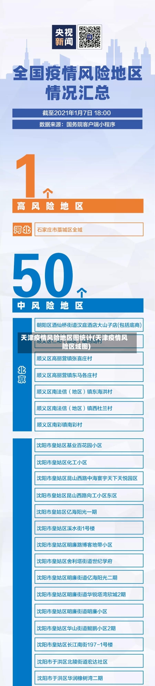 天津疫情风险地区图统计(天津疫情风险区域图)-第2张图片