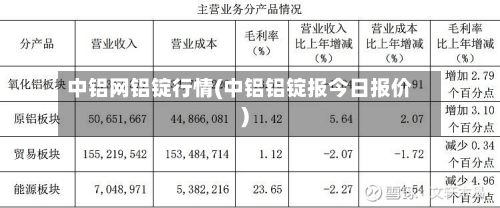 中铝网铝锭行情(中铝铝锭报今日报价)-第1张图片