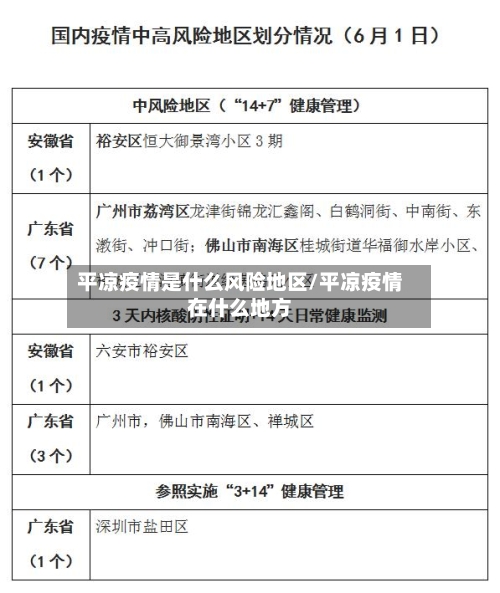 平凉疫情是什么风险地区/平凉疫情在什么地方-第2张图片