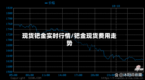 现货钯金实时行情/钯金现货费用走势-第3张图片