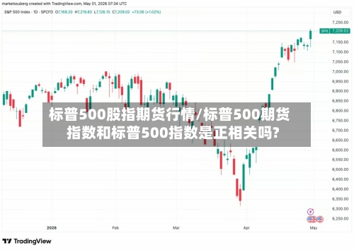 标普500股指期货行情/标普500期货指数和标普500指数是正相关吗?-第2张图片
