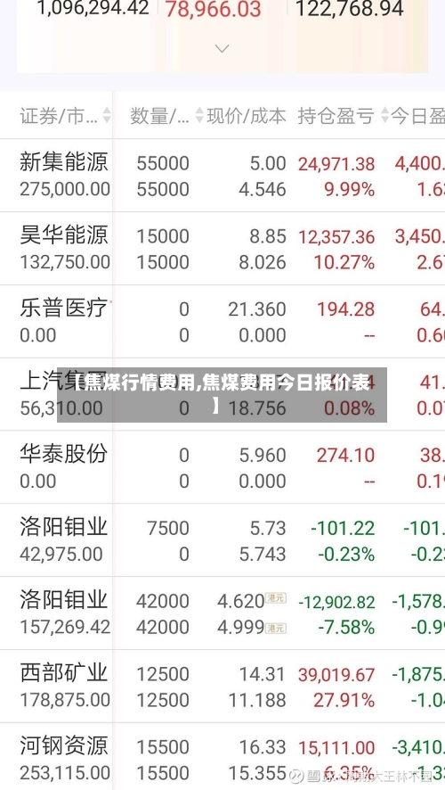 【焦煤行情费用,焦煤费用今日报价表】-第1张图片
