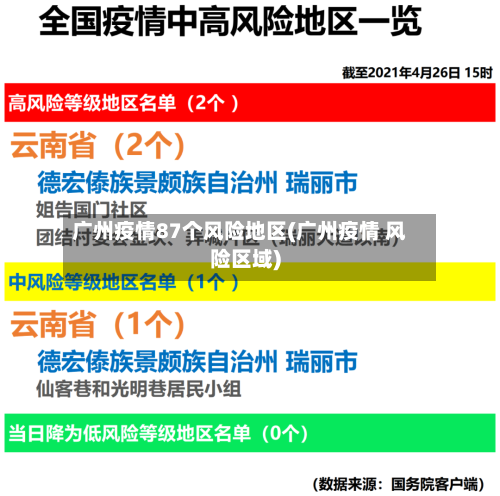 广州疫情87个风险地区(广州疫情 风险区域)-第2张图片