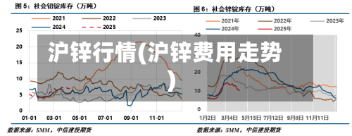 沪锌行情(沪锌费用走势)-第1张图片