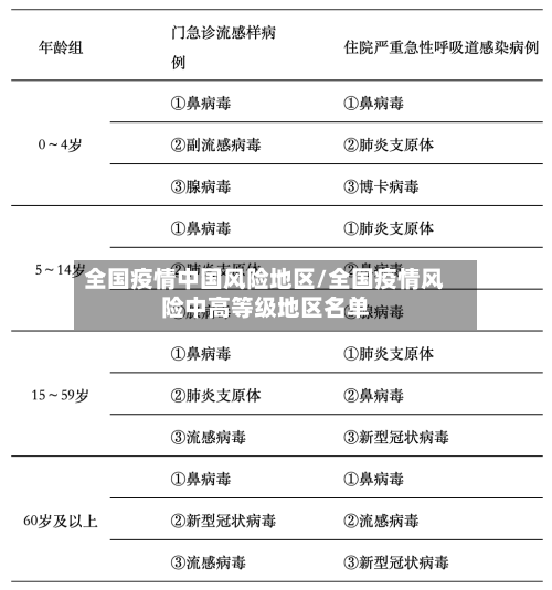 全国疫情中国风险地区/全国疫情风险中高等级地区名单-第1张图片