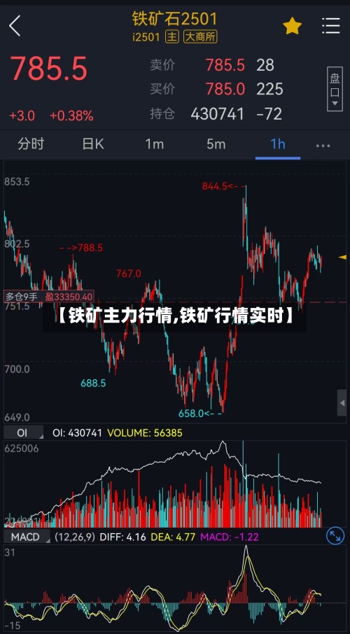 【铁矿主力行情,铁矿行情实时】-第3张图片