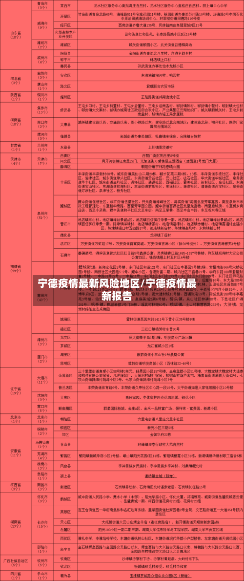 宁德疫情最新风险地区/宁德疫情最新报告-第1张图片