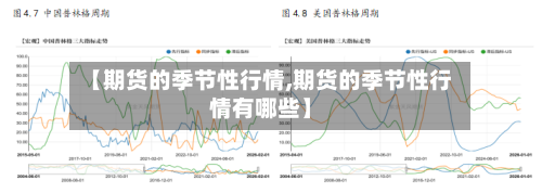 【期货的季节性行情,期货的季节性行情有哪些】-第1张图片