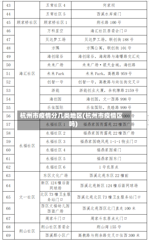 杭州市疫情分几类地区(杭州市疫情区吗)-第2张图片