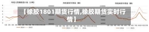 【橡胶1801期货行情,橡胶期货实时行情】-第2张图片