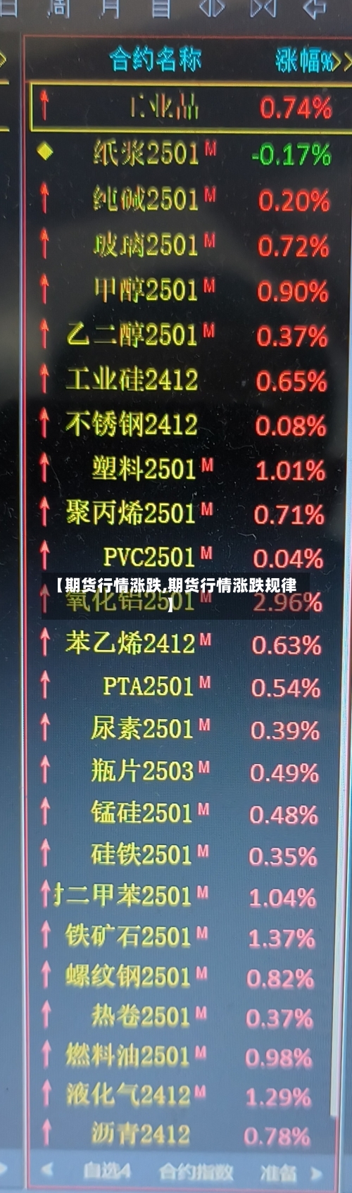 【期货行情涨跌,期货行情涨跌规律】-第1张图片