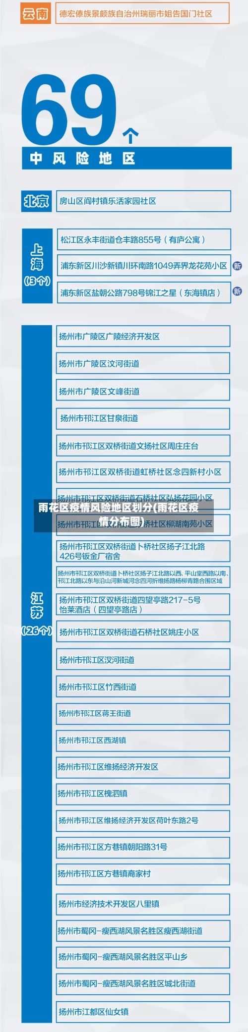 雨花区疫情风险地区划分(雨花区疫情分布图)-第3张图片